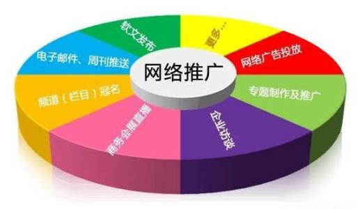 米易縣小企業(yè)如何進(jìn)行網(wǎng)絡(luò)推廣