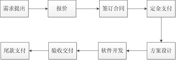 開發(fā)流程.jpg